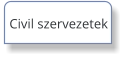 Civil szervezetek