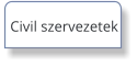 Civil szervezetek