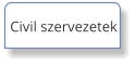 Civil szervezetek