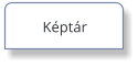 Képtár