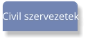 Civil szervezetek